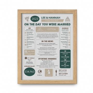 Personalised 2nd Anniversary (Cotton) Wedding Chart Framed Print