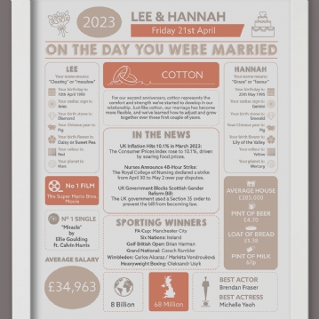Personalised 2nd Anniversary (Cotton) Wedding Chart Framed Print