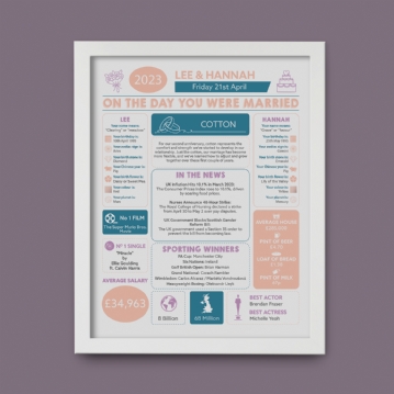 Personalised 2nd Anniversary (Cotton) Wedding Chart Framed Print