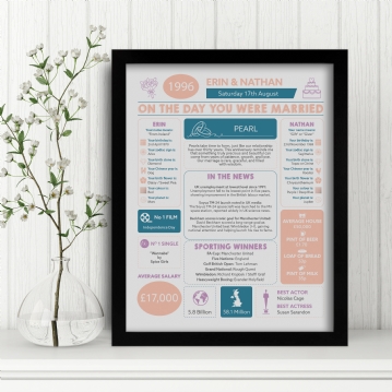 Personalised 30th Anniversary (Pearl) Wedding Chart Framed Print