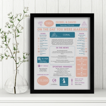 Personalised 35th Anniversary (Coral) Wedding Chart Framed Print