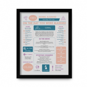 Personalised 35th Anniversary (Coral) Wedding Chart Framed Print