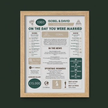 Personalised 35th Anniversary (Coral) Wedding Chart Framed Print