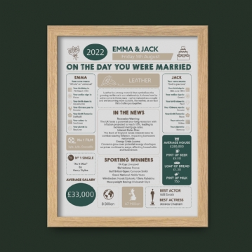 Personalised 3rd Anniversary (Leather) Wedding Day Chart Framed Print