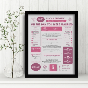 Personalised 40th Anniversary (Ruby) Wedding Day Chart Framed Print