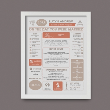 Personalised 40th Anniversary (Ruby) Wedding Day Chart Framed Print
