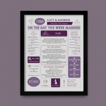 Personalised 40th Anniversary (Ruby) Wedding Day Chart Framed Print