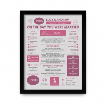 Personalised 40th Anniversary (Ruby) Wedding Day Chart Framed Print