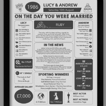 Personalised 40th Anniversary (Ruby) Wedding Day Chart Framed Print