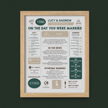 Personalised 40th Anniversary (Ruby) Wedding Day Chart Framed Print
