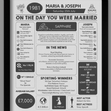 Personalised 45th Anniversary (Sapphire) Wedding Day Chart Framed Print