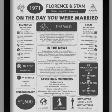 Personalised 55th Anniversary (Emerald) Wedding Day Chart Framed Print