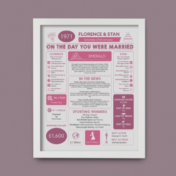 Personalised 55th Anniversary (Emerald) Wedding Day Chart Framed Print