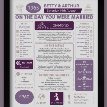 Personalised 60th Anniversary (Diamond) Wedding Day Chart Framed Print