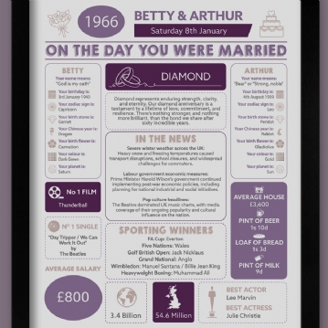 Personalised 60th Anniversary (Diamond) Wedding Day Chart Framed Print