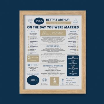 Personalised 60th Anniversary (Diamond) Wedding Day Chart Framed Print