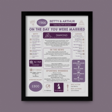 Personalised 60th Anniversary (Diamond) Wedding Day Chart Framed Print