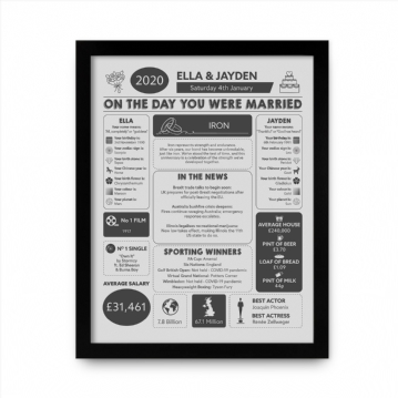 Personalised 6th Anniversary (Iron) Wedding Day Chart Framed Print