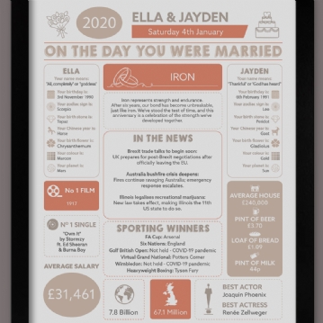 Personalised 6th Anniversary (Iron) Wedding Day Chart Framed Print