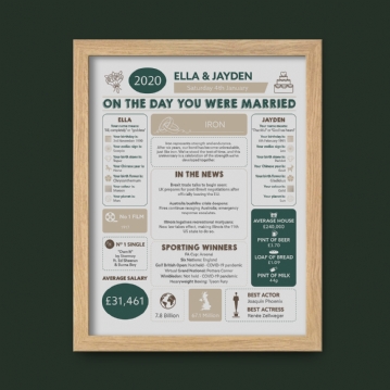 Personalised 6th Anniversary (Iron) Wedding Day Chart Framed Print