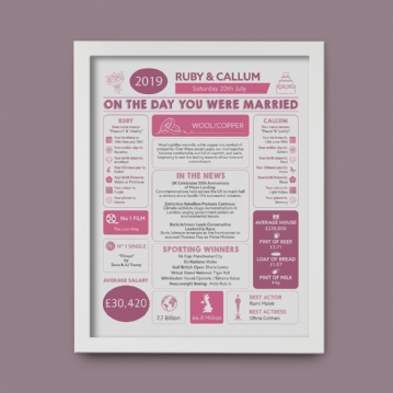 Personalised 7th Anniversary Wedding Day Chart Framed Print