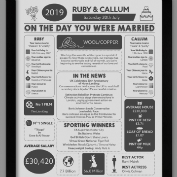 Personalised 7th Anniversary Wedding Day Chart Framed Print