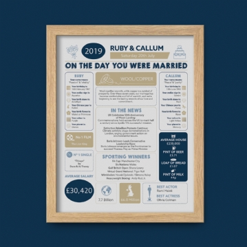 Personalised 7th Anniversary Wedding Day Chart Framed Print