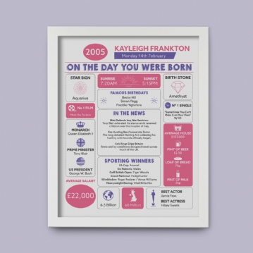 The Day You Were Born Personalised 21st Birthday Framed Print