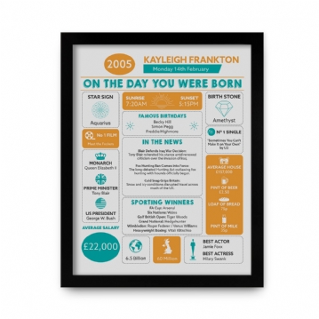 The Day You Were Born Personalised 21st Birthday Framed Print