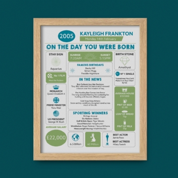 The Day You Were Born Personalised 21st Birthday Framed Print