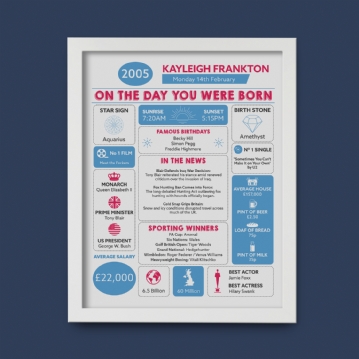 The Day You Were Born Personalised 21st Birthday Framed Print