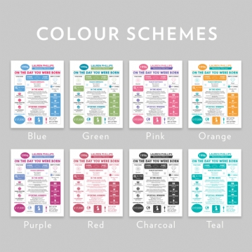 The Day You Were Born Personalised 30th Birthday Framed Print