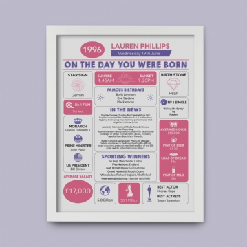 The Day You Were Born Personalised 30th Birthday Framed Print