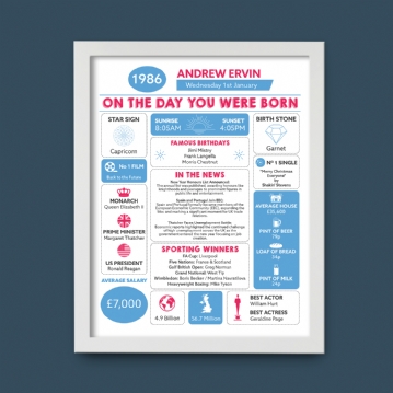 The Day You Were Born Personalised 40th Birthday Framed Print