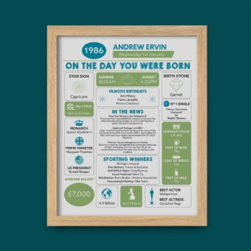 The Day You Were Born Personalised 40th Birthday Framed Print