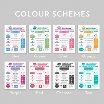 The Day You Were Born Personalised 40th Birthday Framed Print