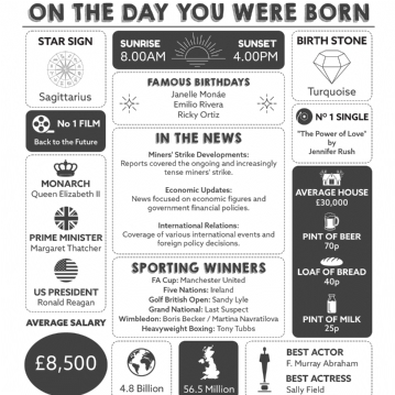 The Day You Were Born Personalised 40th Birthday Framed Print