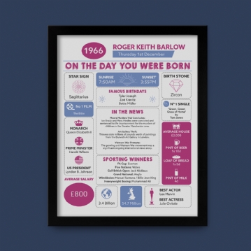Framed Personalised The Day You Were Born - 60th Birthday Print