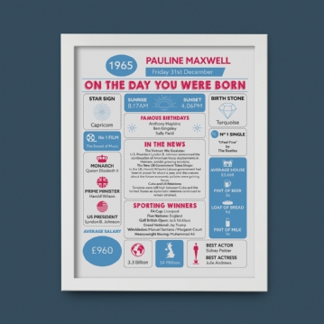 Framed Personalised The Day You Were Born - 60th Birthday Print