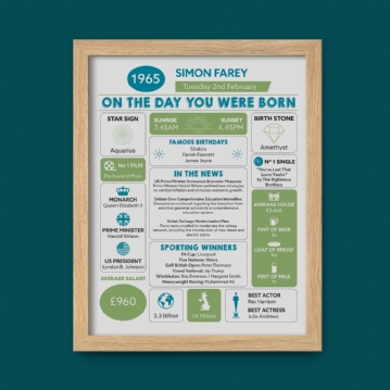 Framed Personalised The Day You Were Born - 60th Birthday Print