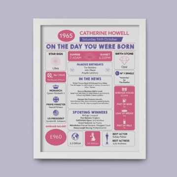 Framed Personalised The Day You Were Born - 60th Birthday Print