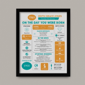 Framed Personalised The Day You Were Born 65th Birthday Print