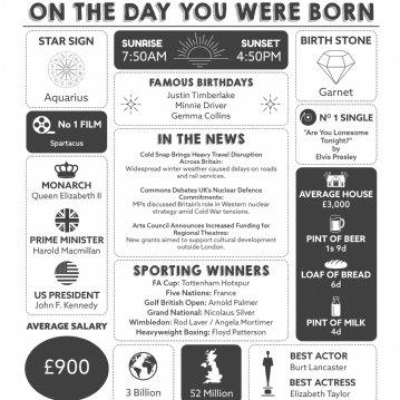 Framed Personalised The Day You Were Born 65th Birthday Print