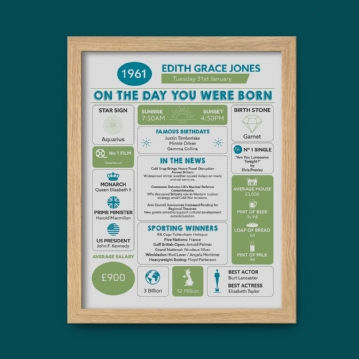 Framed Personalised The Day You Were Born 65th Birthday Print