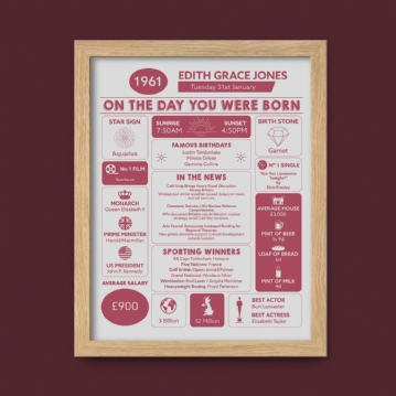 Framed Personalised The Day You Were Born 65th Birthday Print