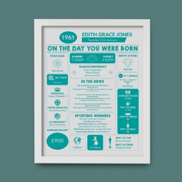 Framed Personalised The Day You Were Born 65th Birthday Print