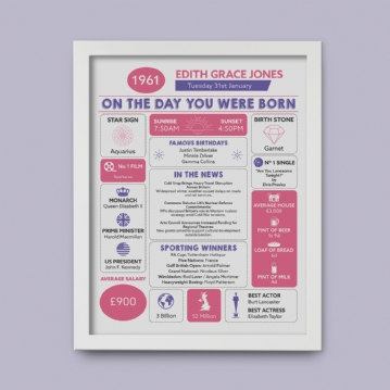 Framed Personalised The Day You Were Born 65th Birthday Print