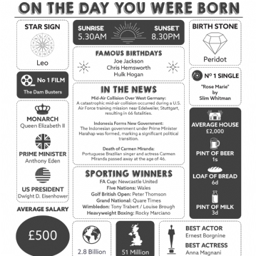 Framed Personalised The Day You Were Born 70th Birthday Print