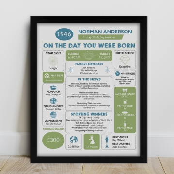 Framed Personalised The Day You Were Born 80th Birthday Print