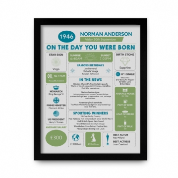 Framed Personalised The Day You Were Born 80th Birthday Print
